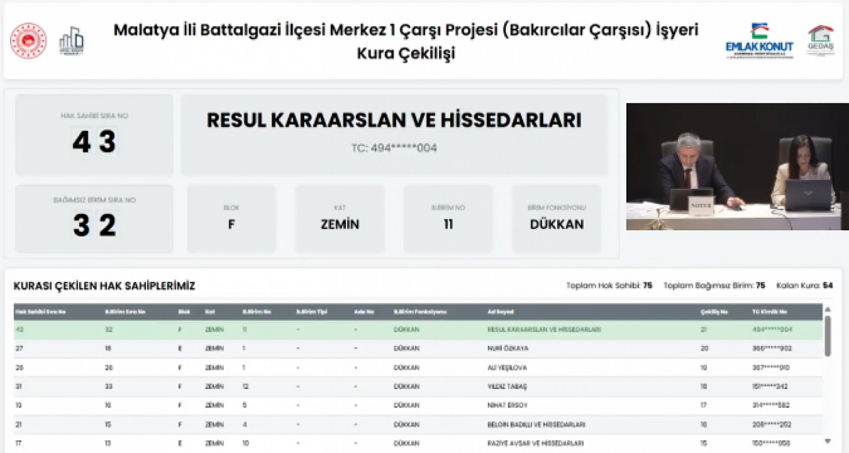 Malatya'da kura heyecanı! 75 işyerinin hak sahipleri belli oldu…