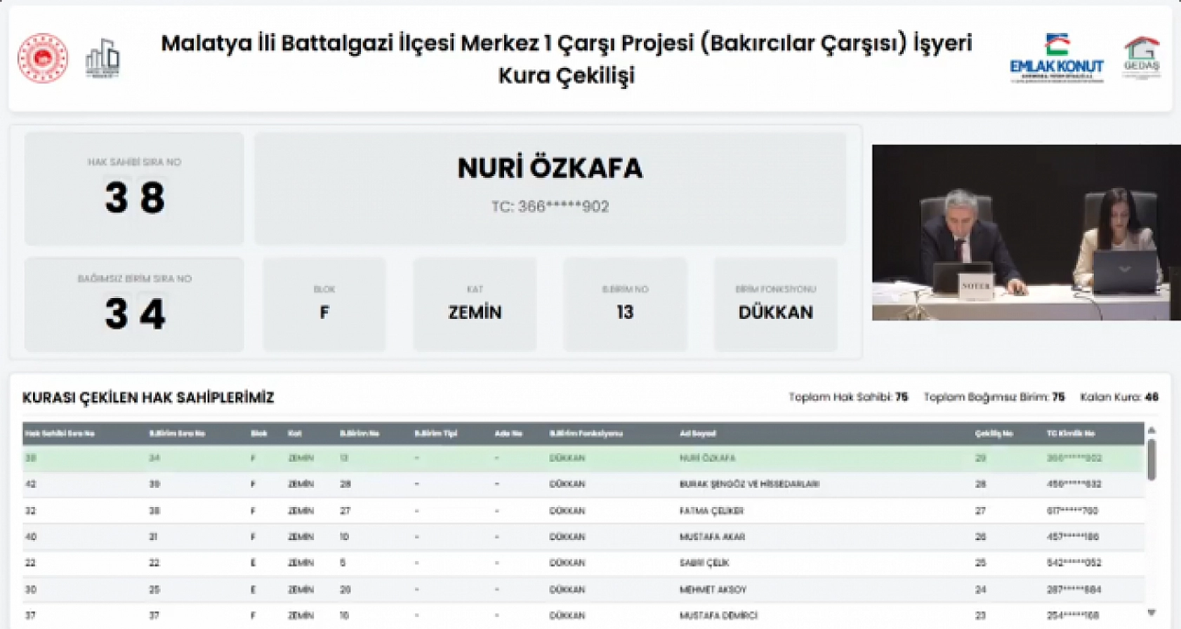 Malatya'da kura heyecanı! 75 işyerinin hak sahipleri belli oldu…