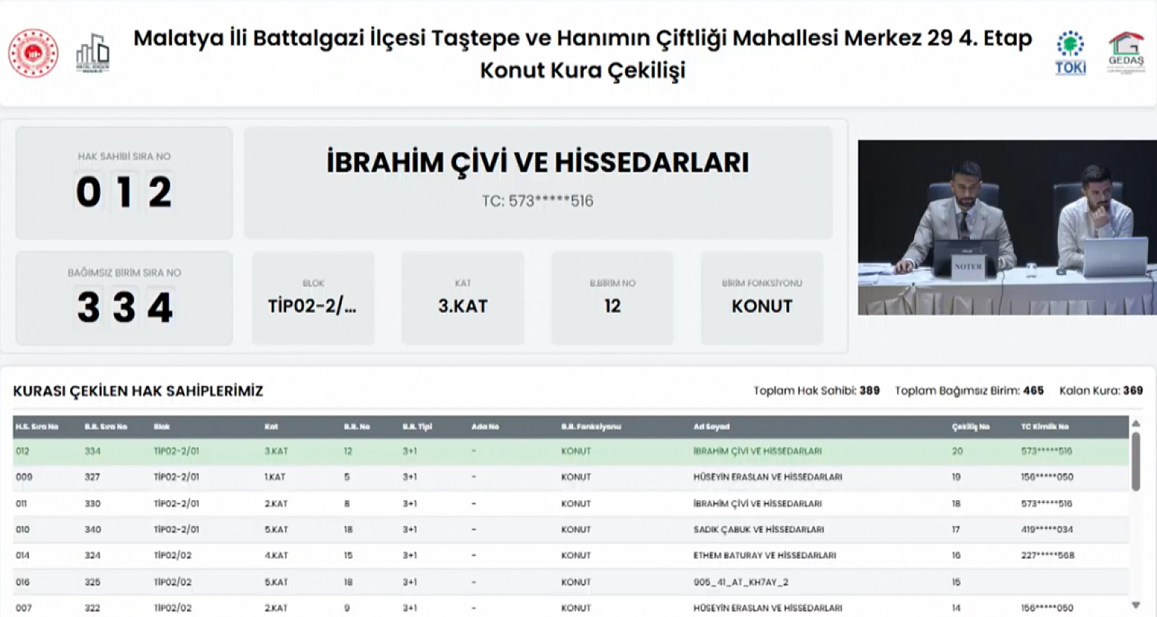 Malatya'da Hak Sahipleri Belli Oldu: İşte Tam Liste…