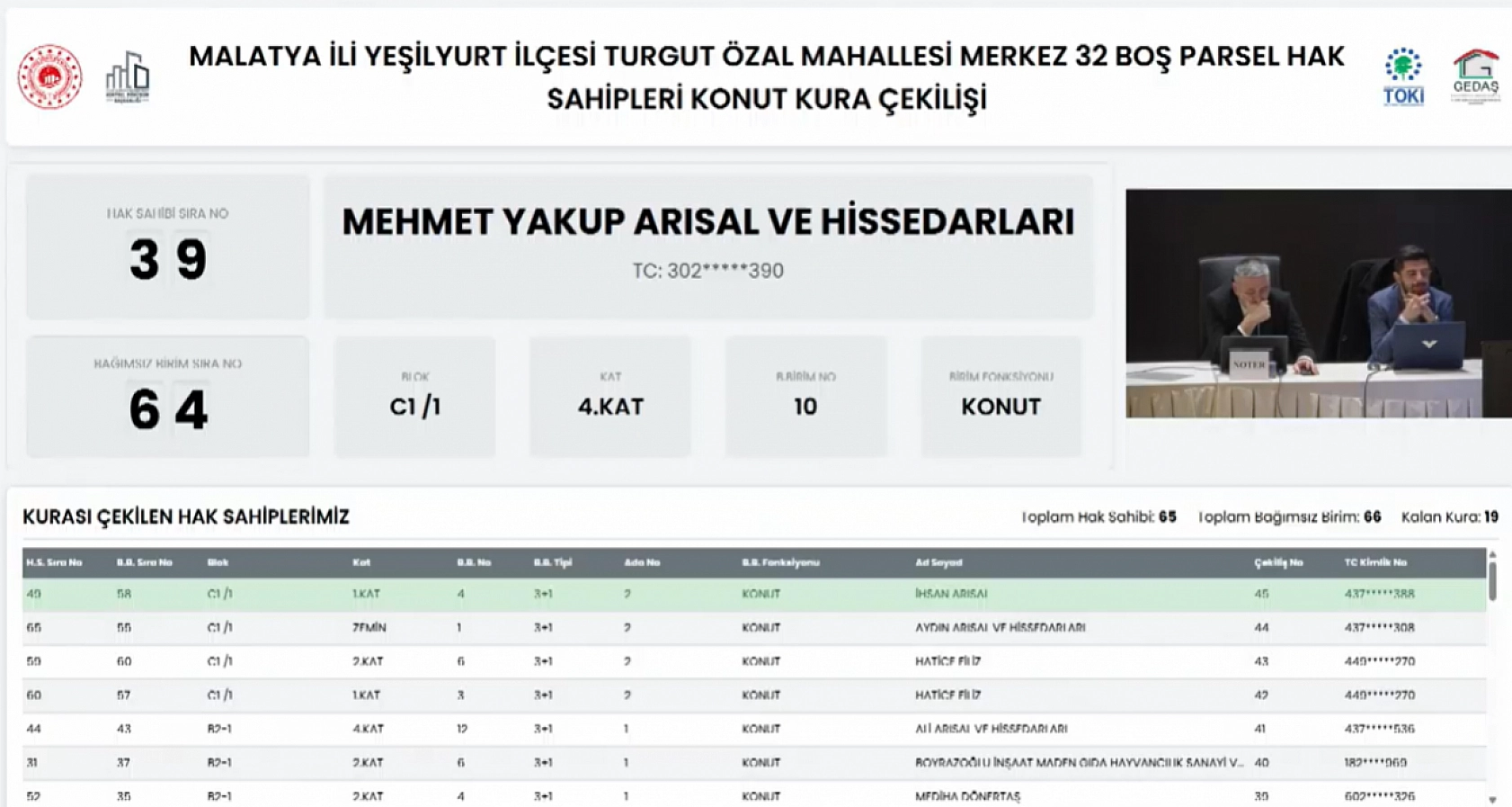 Malatya'da isimler belli oldu: Kime kaçıncı kat çıktı? işte detaylı liste…