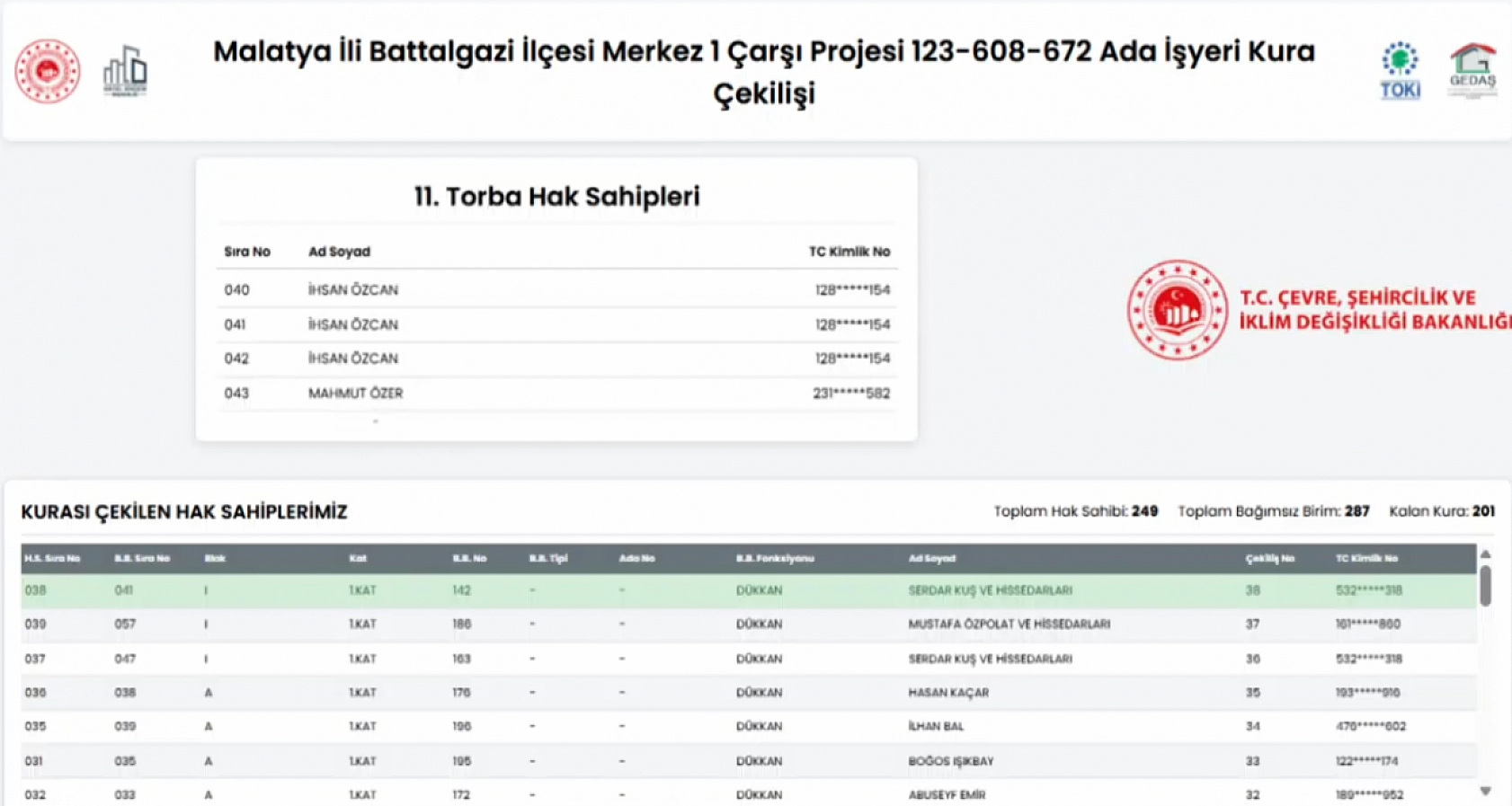 Malatya'da Merkez 1 Çarşı'da İş Yerleri Sahiplerini Buldu: Kime Hangi Ada, Kaçıncı Kat Çıktı? Tüm Liste Açıklandı