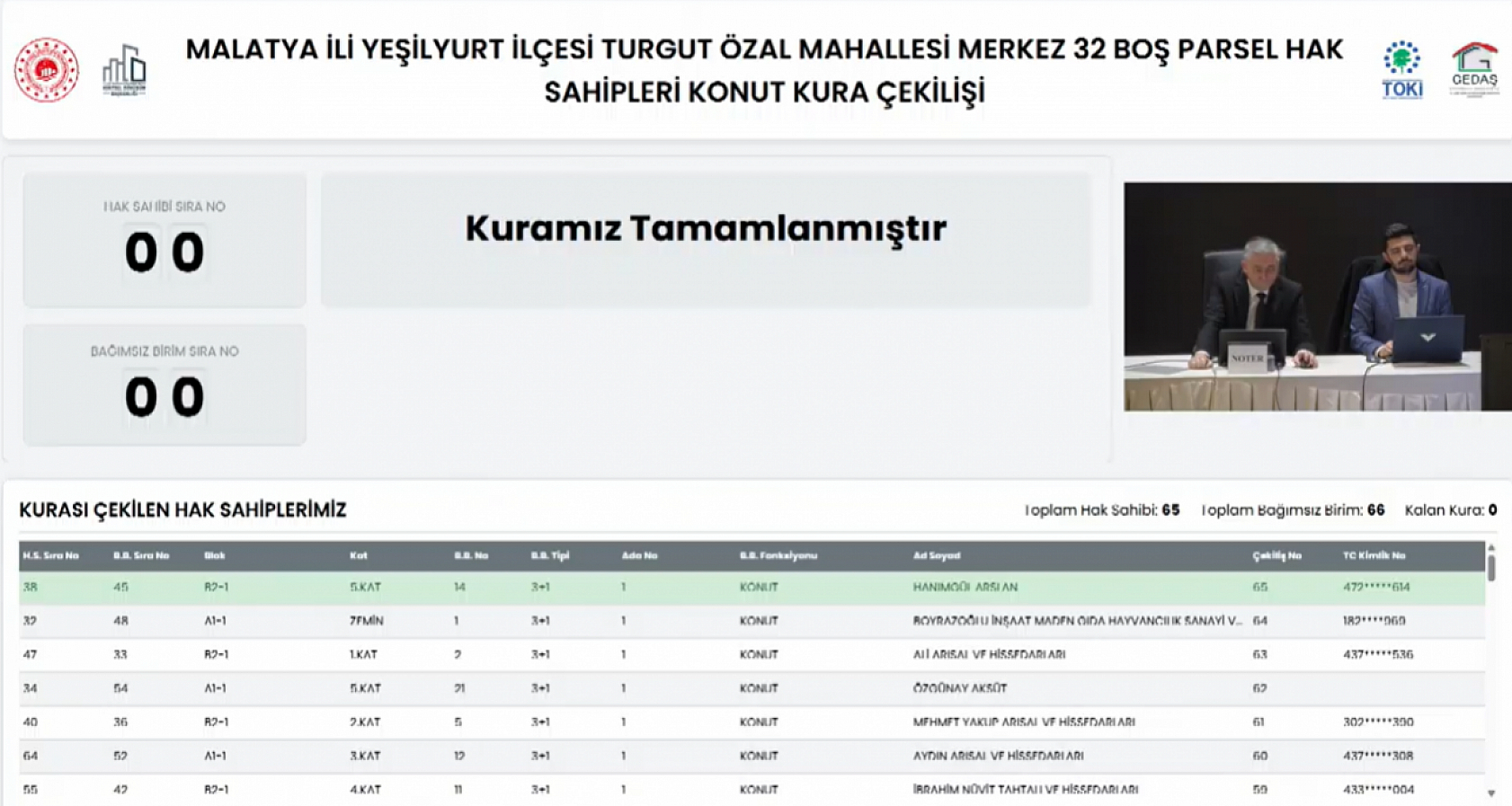 Malatya'da isimler belli oldu: Kime kaçıncı kat çıktı? işte detaylı liste…