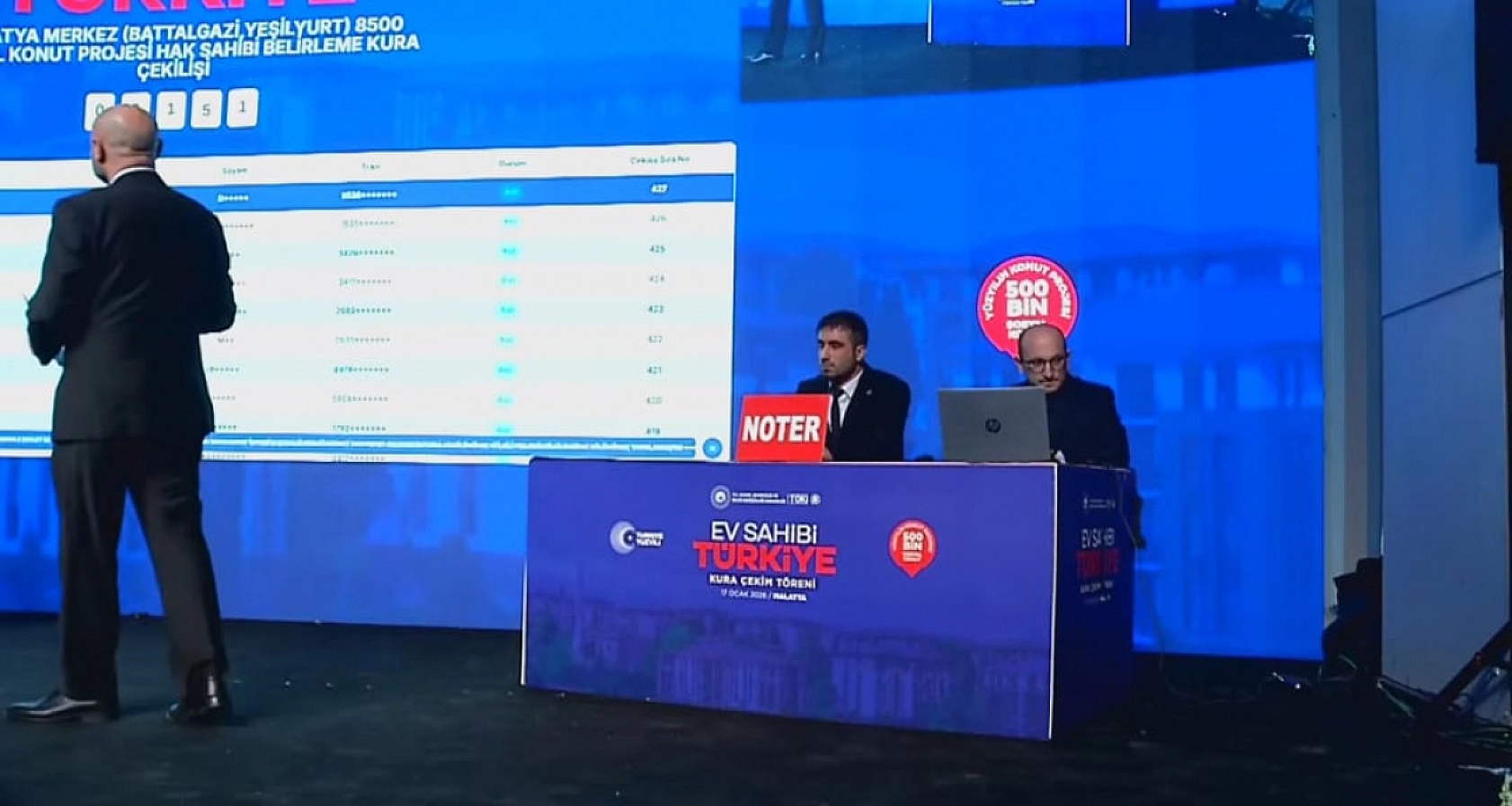 Malatya'da Kuralar Çekildi: Sonuçları e-Devlet'ten öğrenmek için tıklayın…