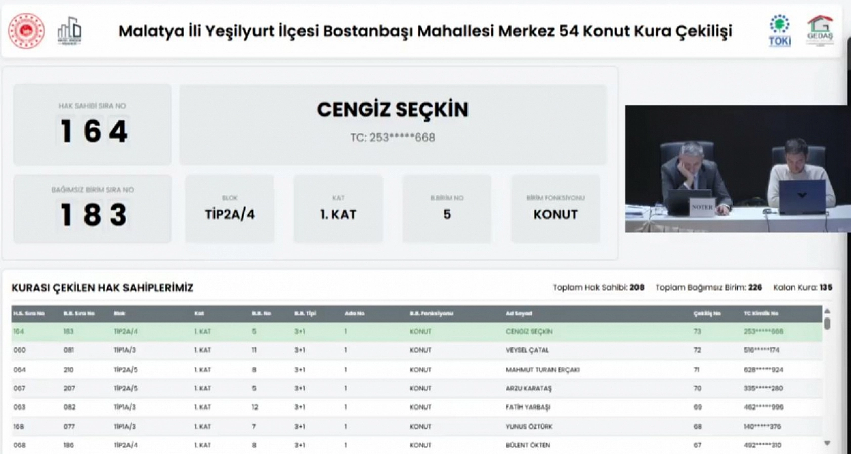 Malatya'da kura heyecanı! Bostanbaşı'nda 208 konutun hak sahipleri belli oldu…