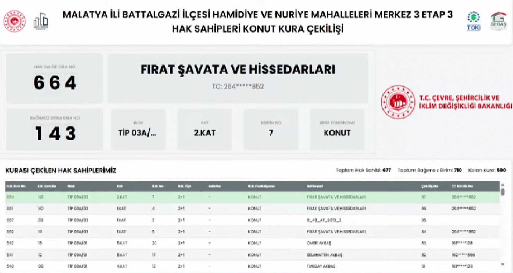 Malatya'da 677 Deprem Konutunun Hak Sahipleri Açıklandı: İşte Tam Liste