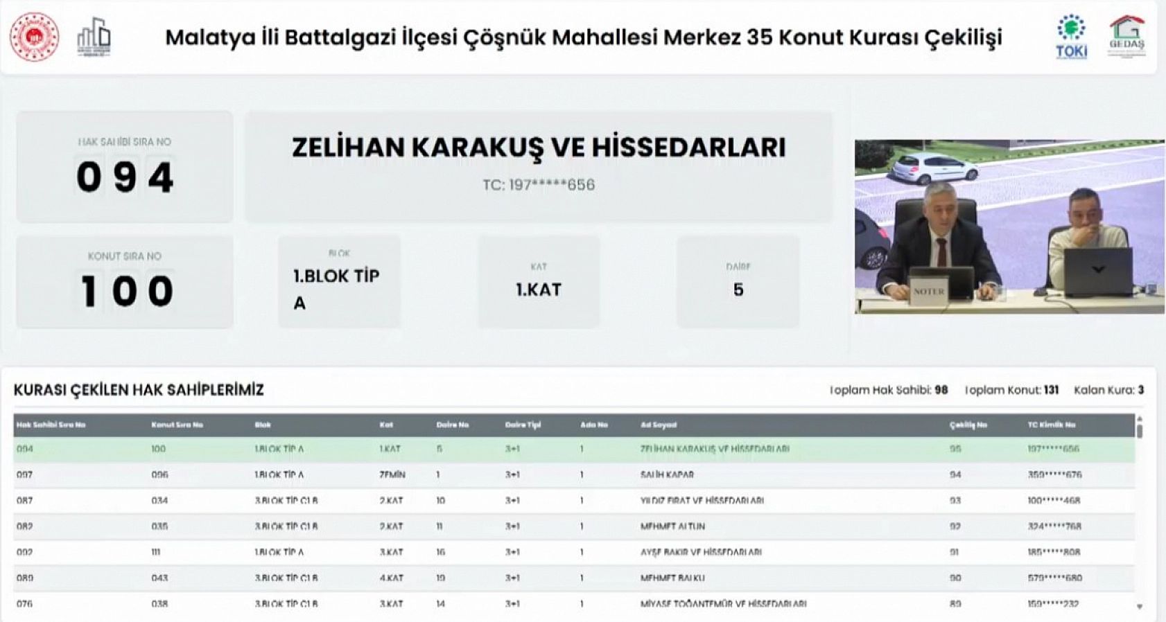 Malatya'da Merkez 35 Projesi kura sonuçları.... Hak sahipleri tam liste…