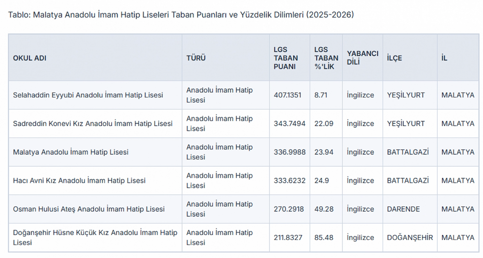 Malatya LGS tercih maratonu: Zirvedeki okullar ve son taban puanları belli oldu!