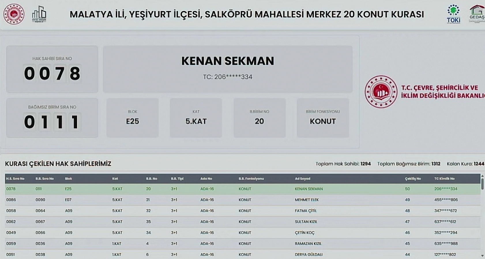 Malatya'da Kime Hangi Etap ve Kaçıncı Kat Çıktı? İşte Detaylı Liste…