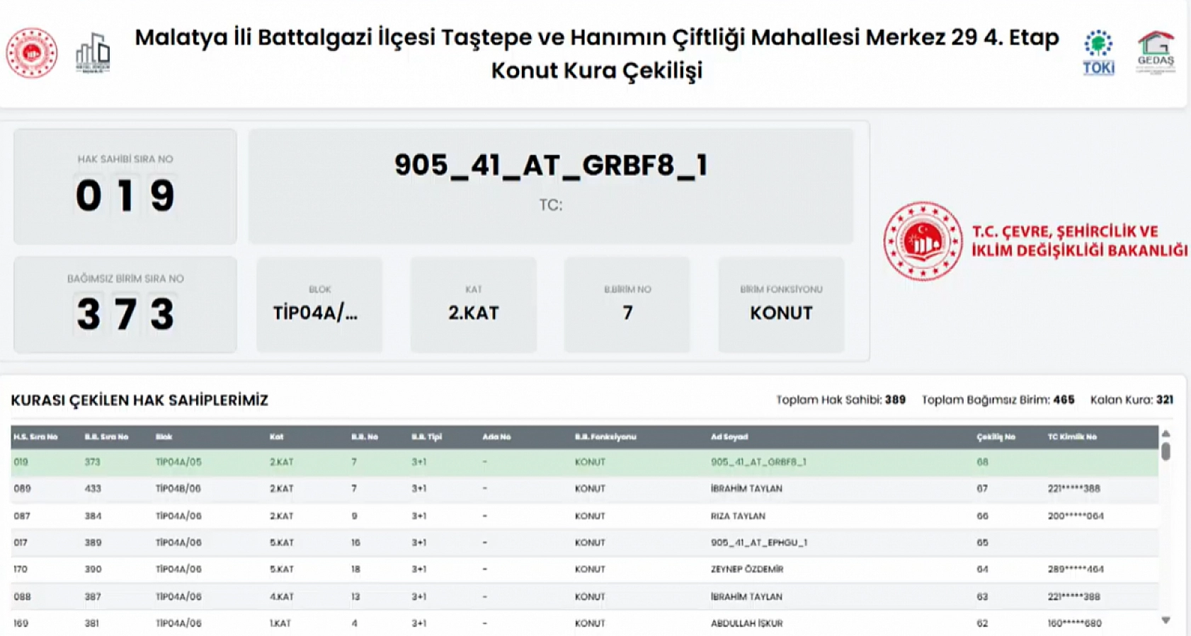 Malatya'da Hak Sahipleri Belli Oldu: İşte Tam Liste…