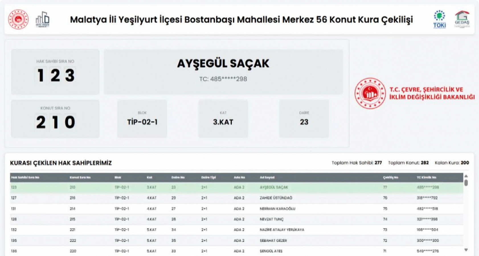 Malatya'da Merkez 56 Projesi kura sonuçları belli oldu: Hak sahipleri tam liste…
