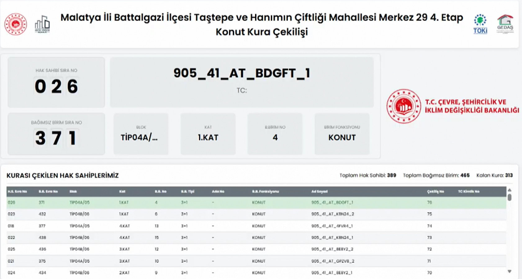 Malatya'da Hak Sahipleri Belli Oldu: İşte Tam Liste…