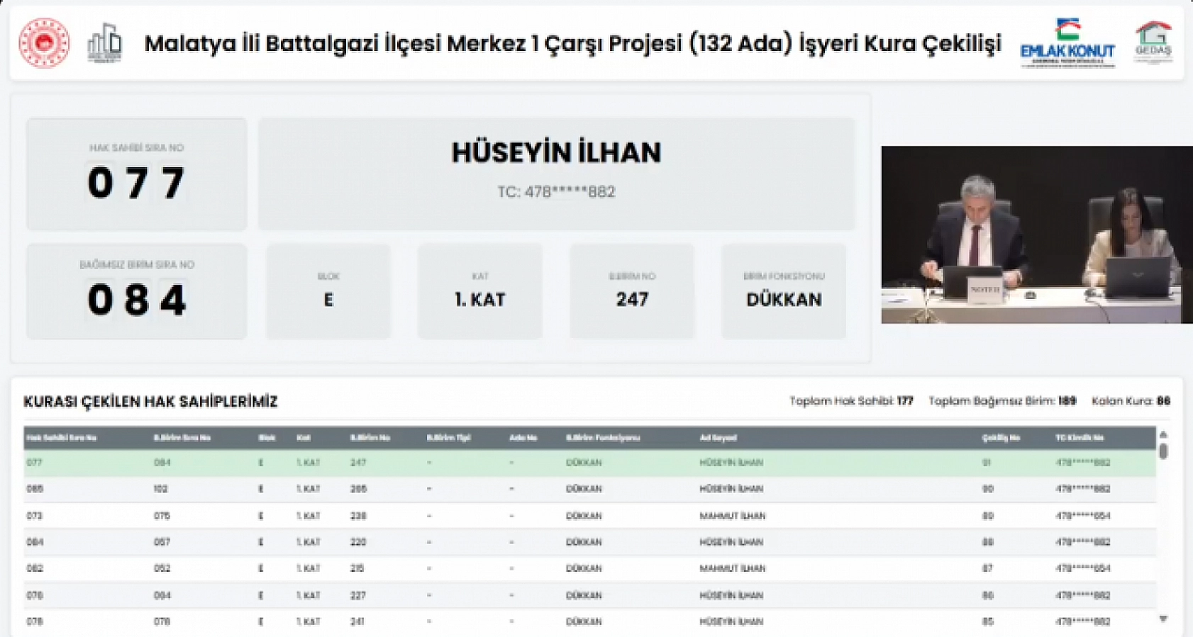 Malatya'da kura heyecanı! 189 işyerinin hak sahipleri belli oldu