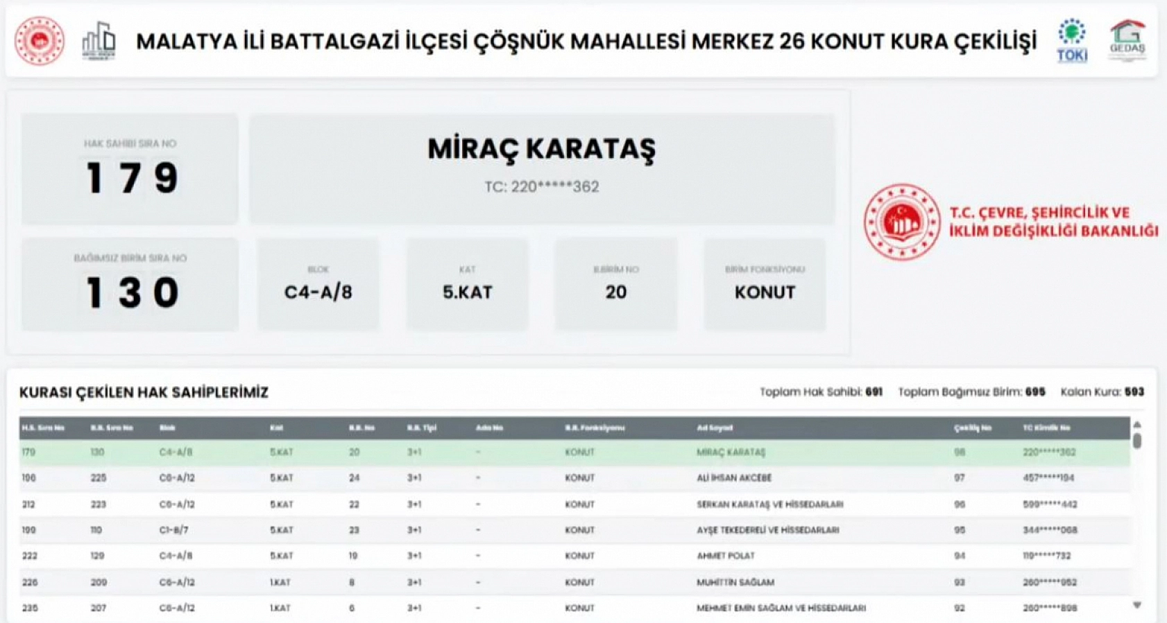 Çöşnük'te beklenen kura çekildi: 691 konutun hak sahipleri belli oldu!