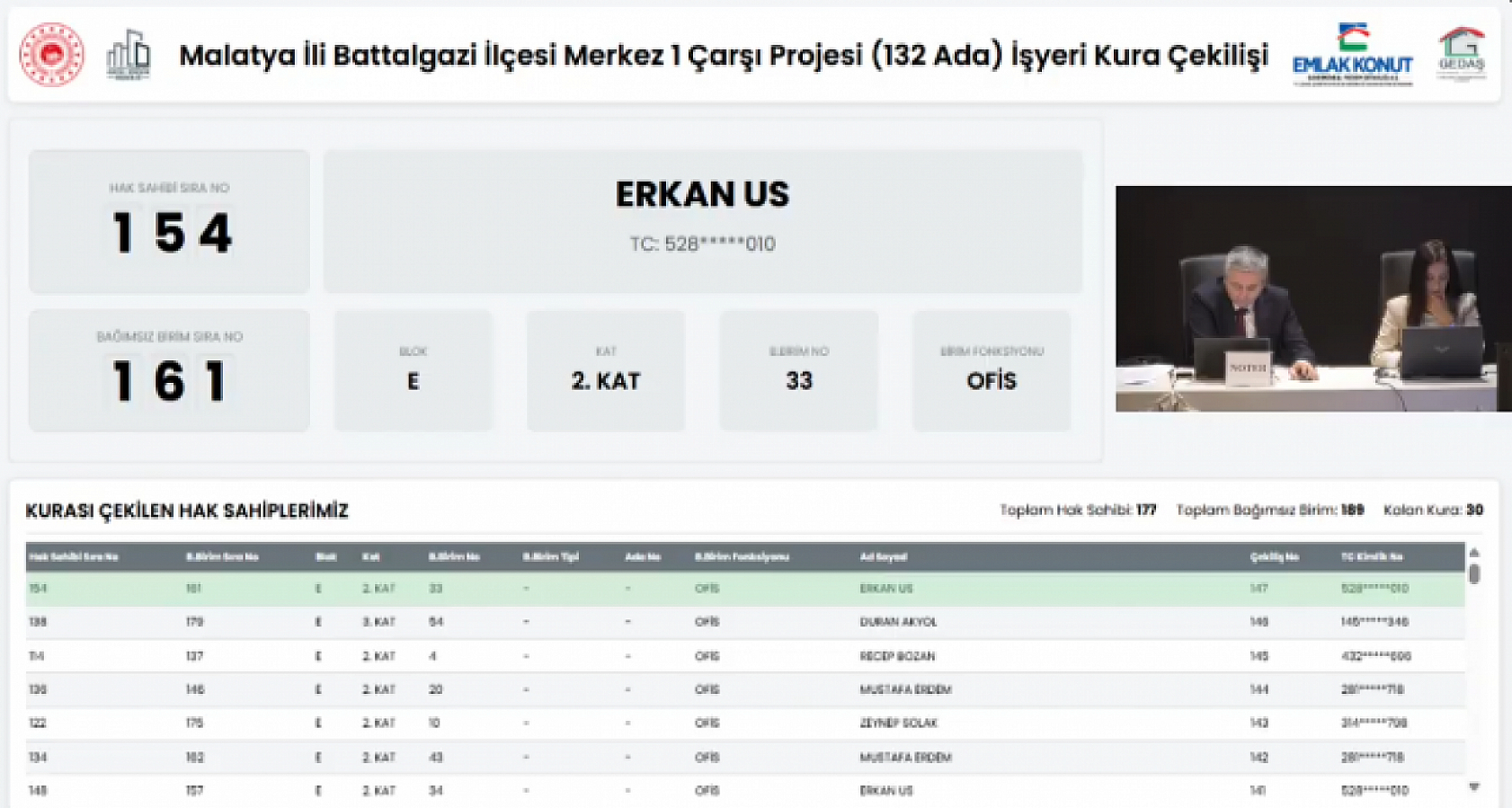 Malatya'da kura heyecanı! 189 işyerinin hak sahipleri belli oldu