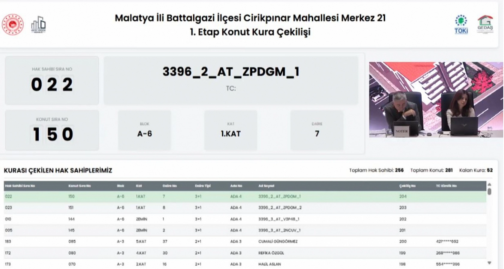 Malatya'da Merkez 21 Projesi kura sonuçları belli oldu: Hak sahipleri tam liste…