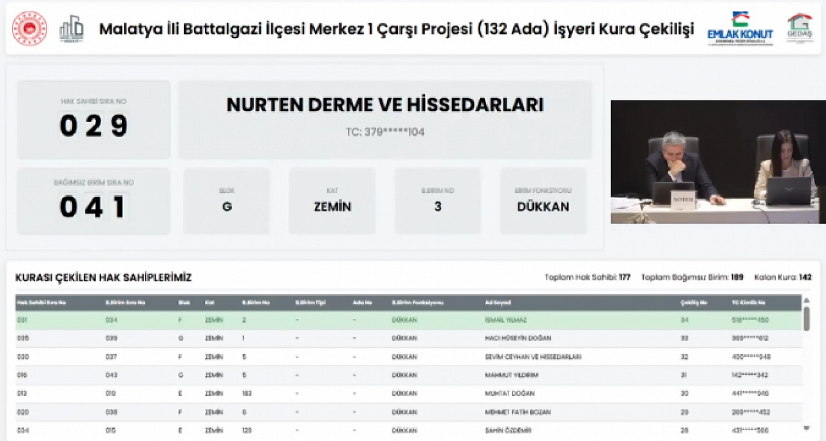 Malatya'da kura heyecanı! 189 işyerinin hak sahipleri belli oldu