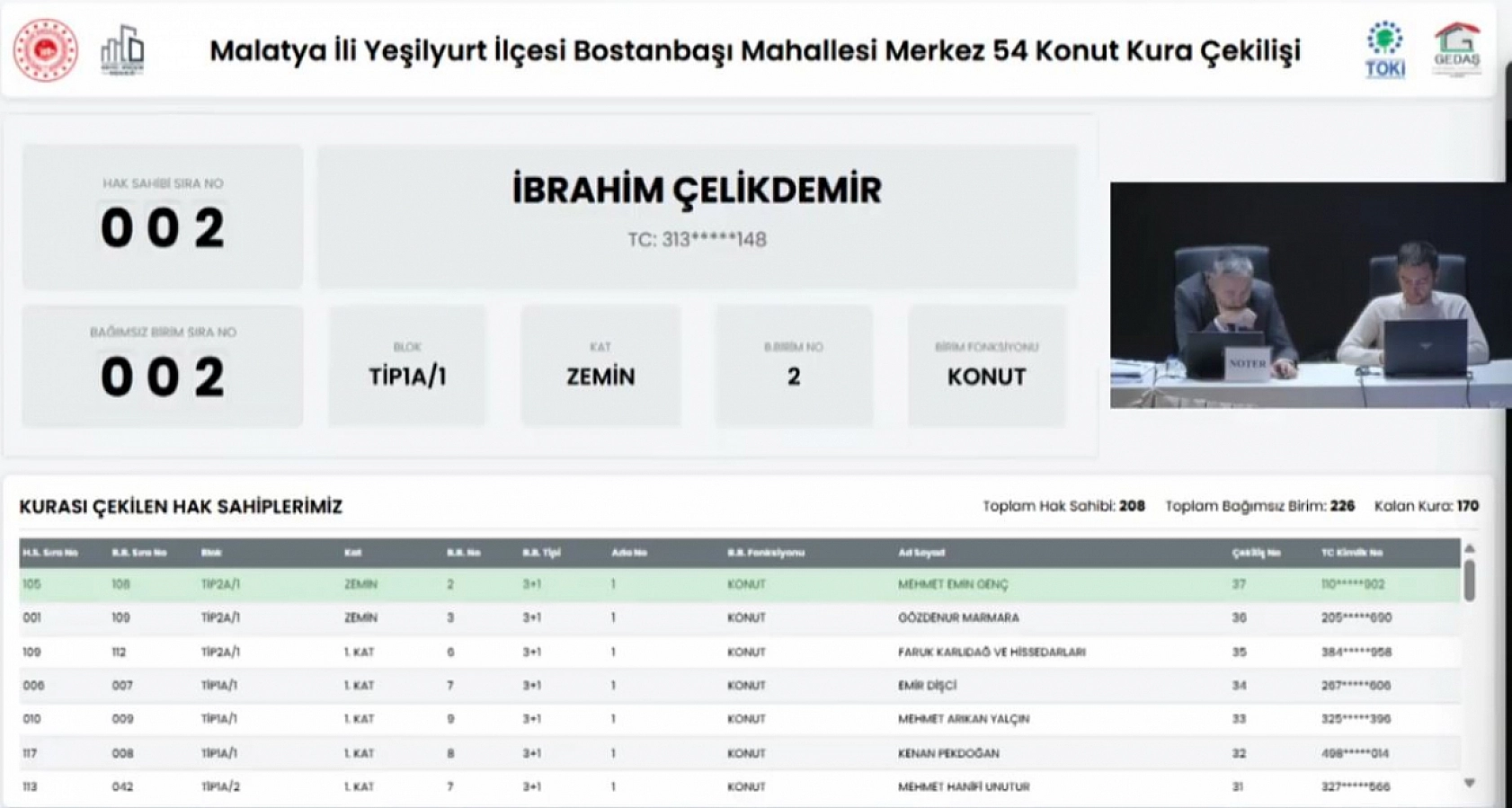 Malatya'da kura heyecanı! Bostanbaşı'nda 208 konutun hak sahipleri belli oldu…