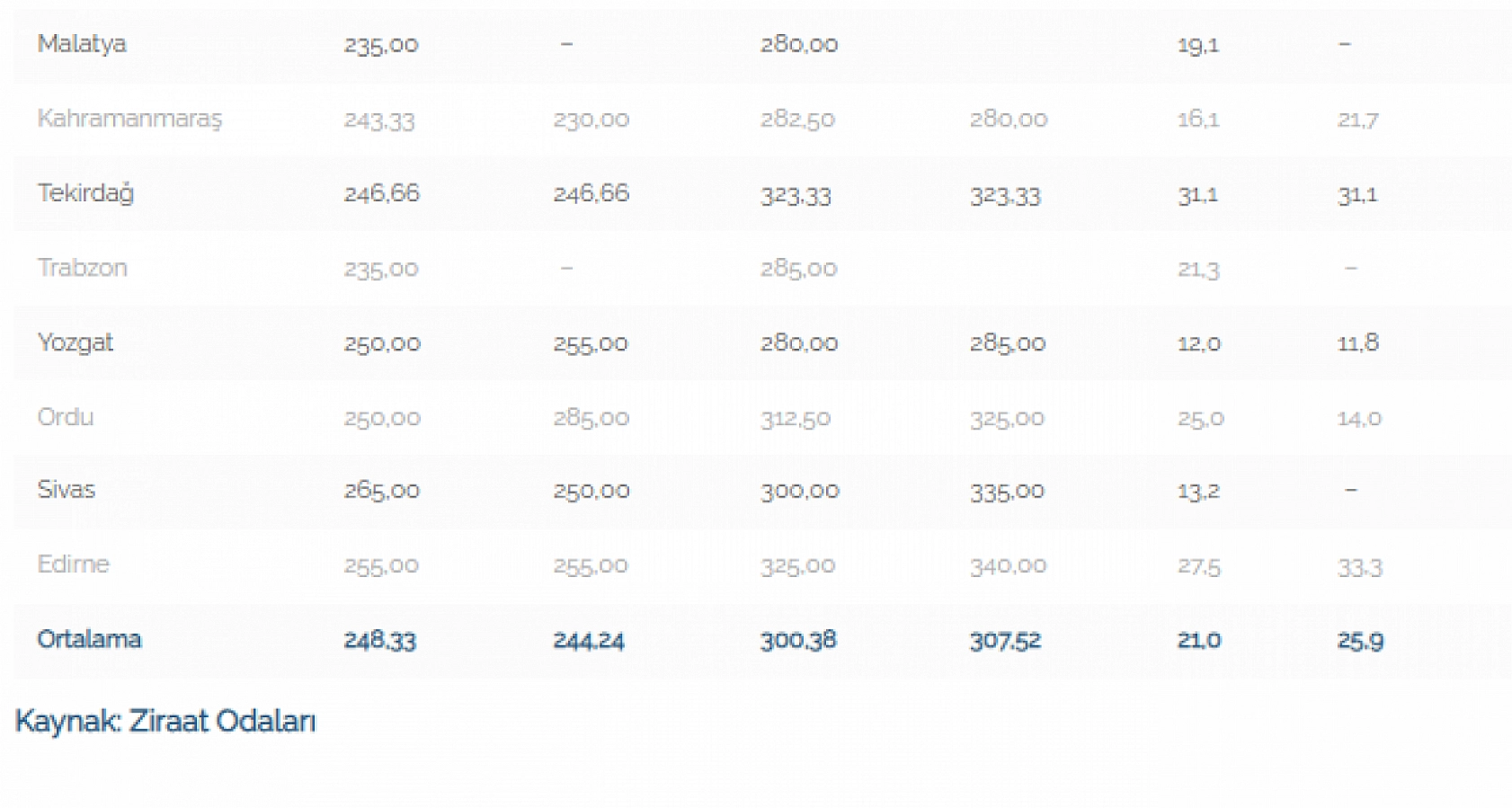 Malatya'da yüzde 19 arttı! Hayvan pazarları boş kaldı!
