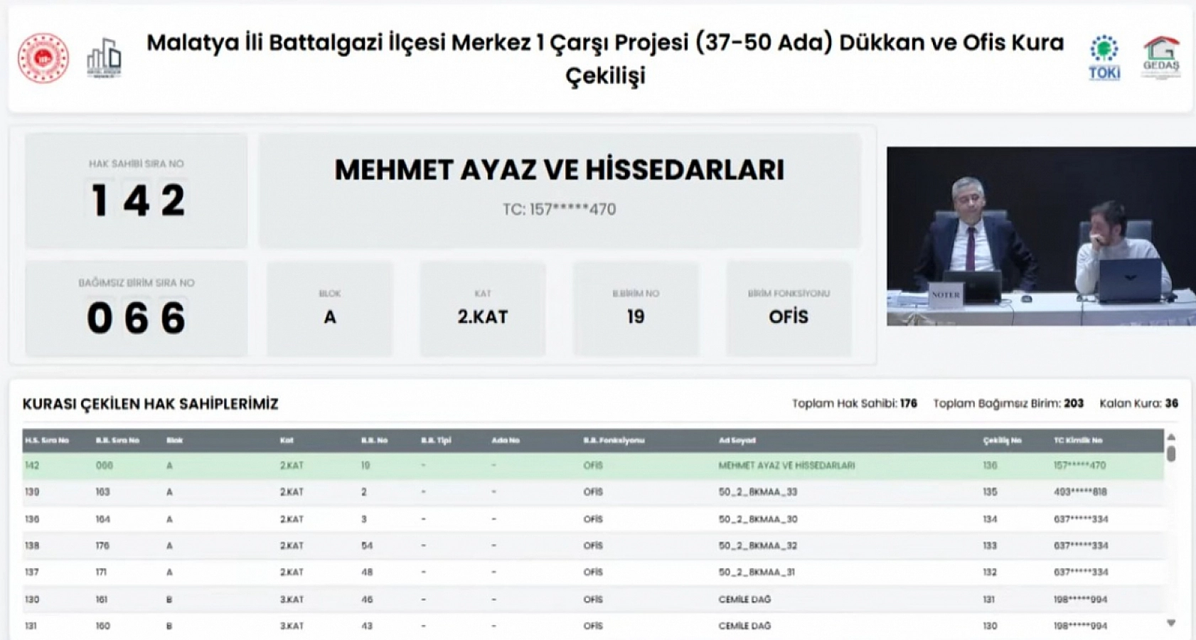 Malatya Merkez Çarşı'da Hak Sahipleri Açıklandı: İşte Kurada İsmi Çıkanların Tam Listesi…