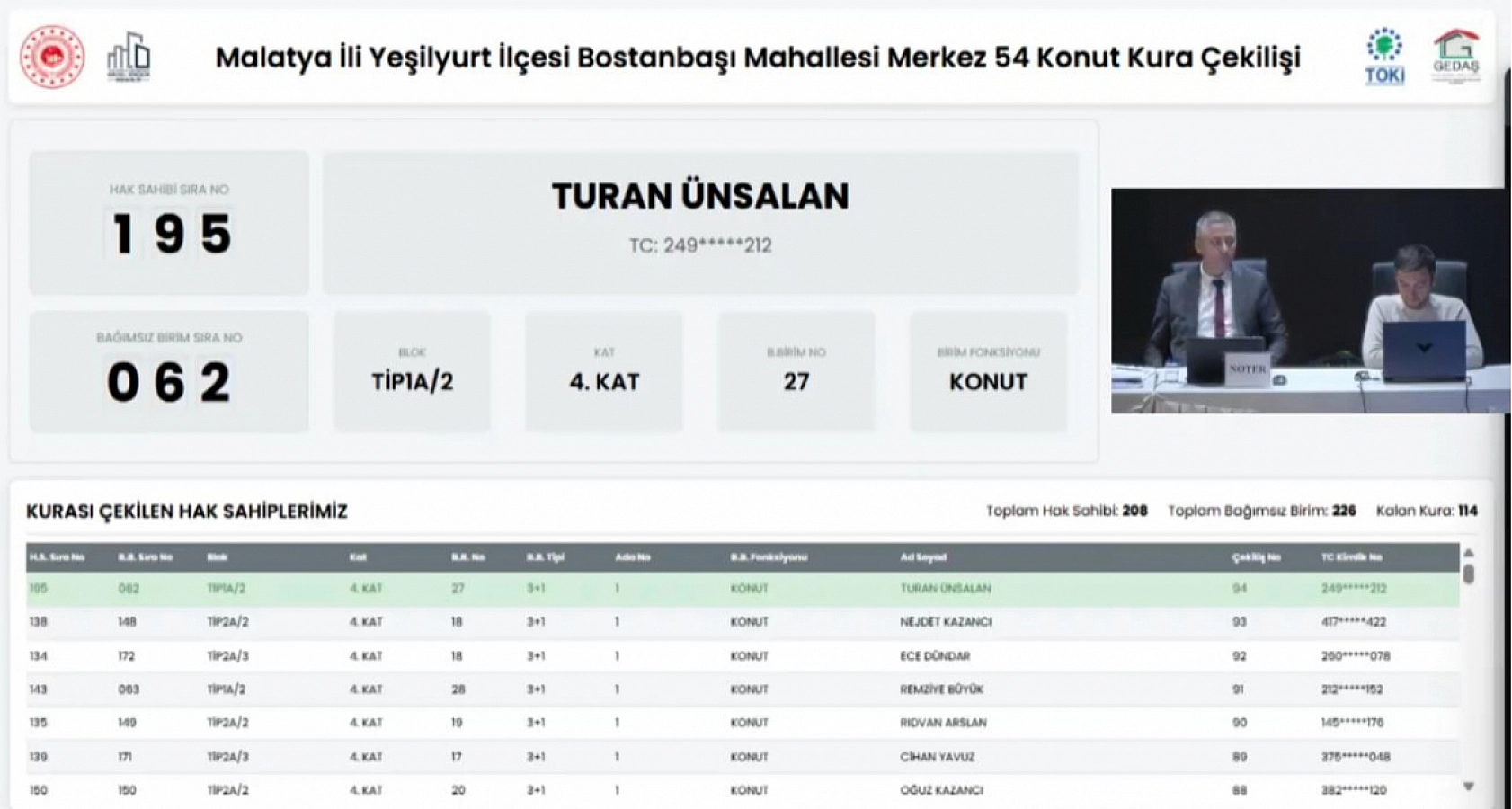 Malatya'da kura heyecanı! Bostanbaşı'nda 208 konutun hak sahipleri belli oldu…