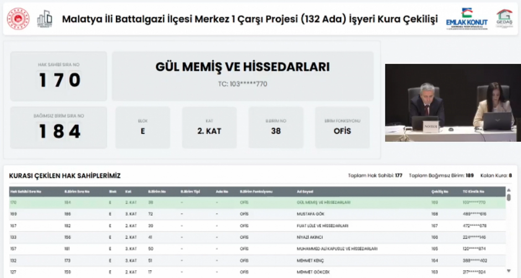 Malatya'da kura heyecanı! 189 işyerinin hak sahipleri belli oldu