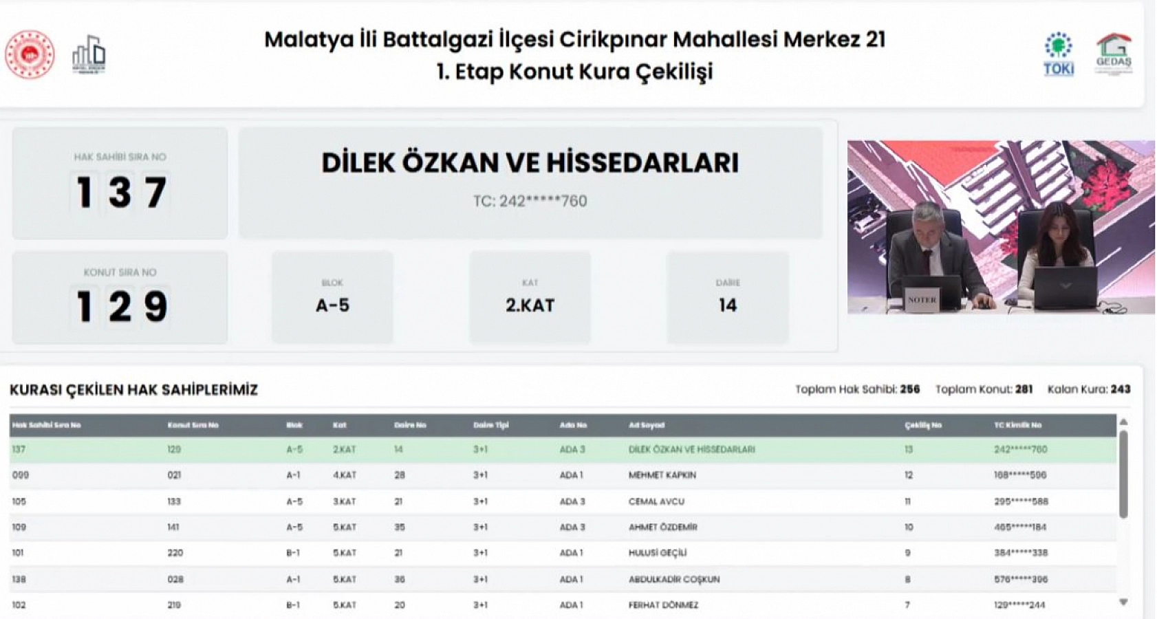 Malatya'da Merkez 21 Projesi kura sonuçları belli oldu: Hak sahipleri tam liste…