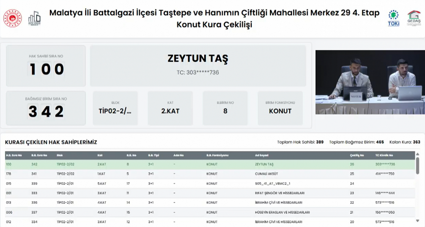 Malatya'da Hak Sahipleri Belli Oldu: İşte Tam Liste…