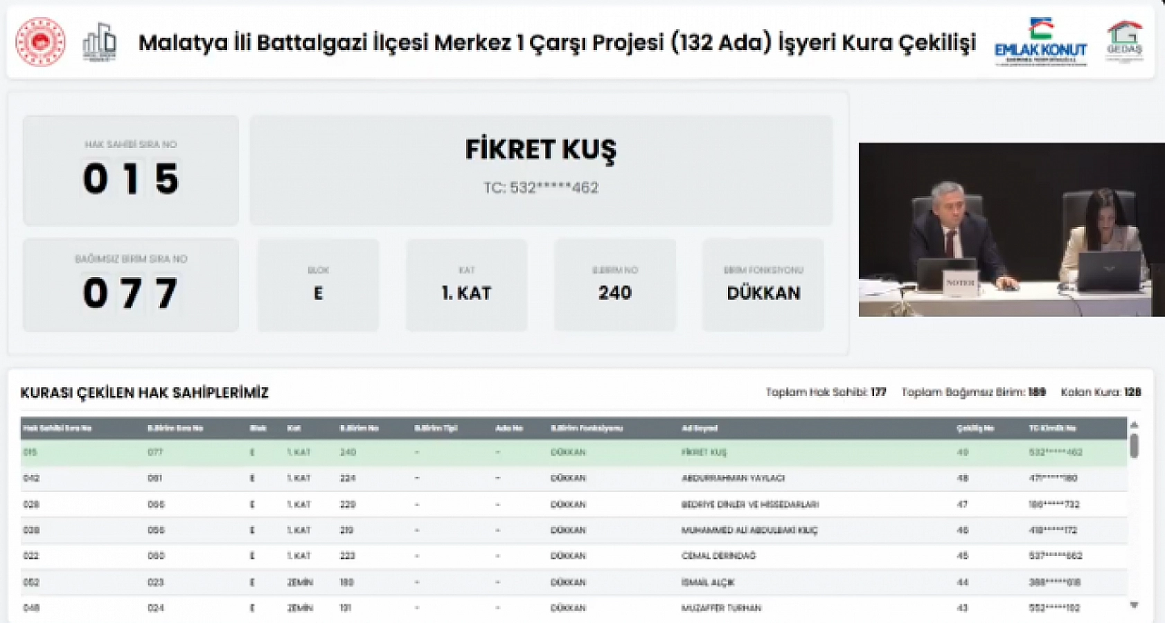 Malatya'da kura heyecanı! 189 işyerinin hak sahipleri belli oldu