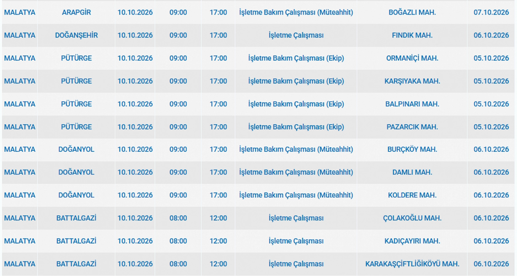 Malatyalılar önleminizi alın! 24 mahalleye elektrik verilmeyecek!