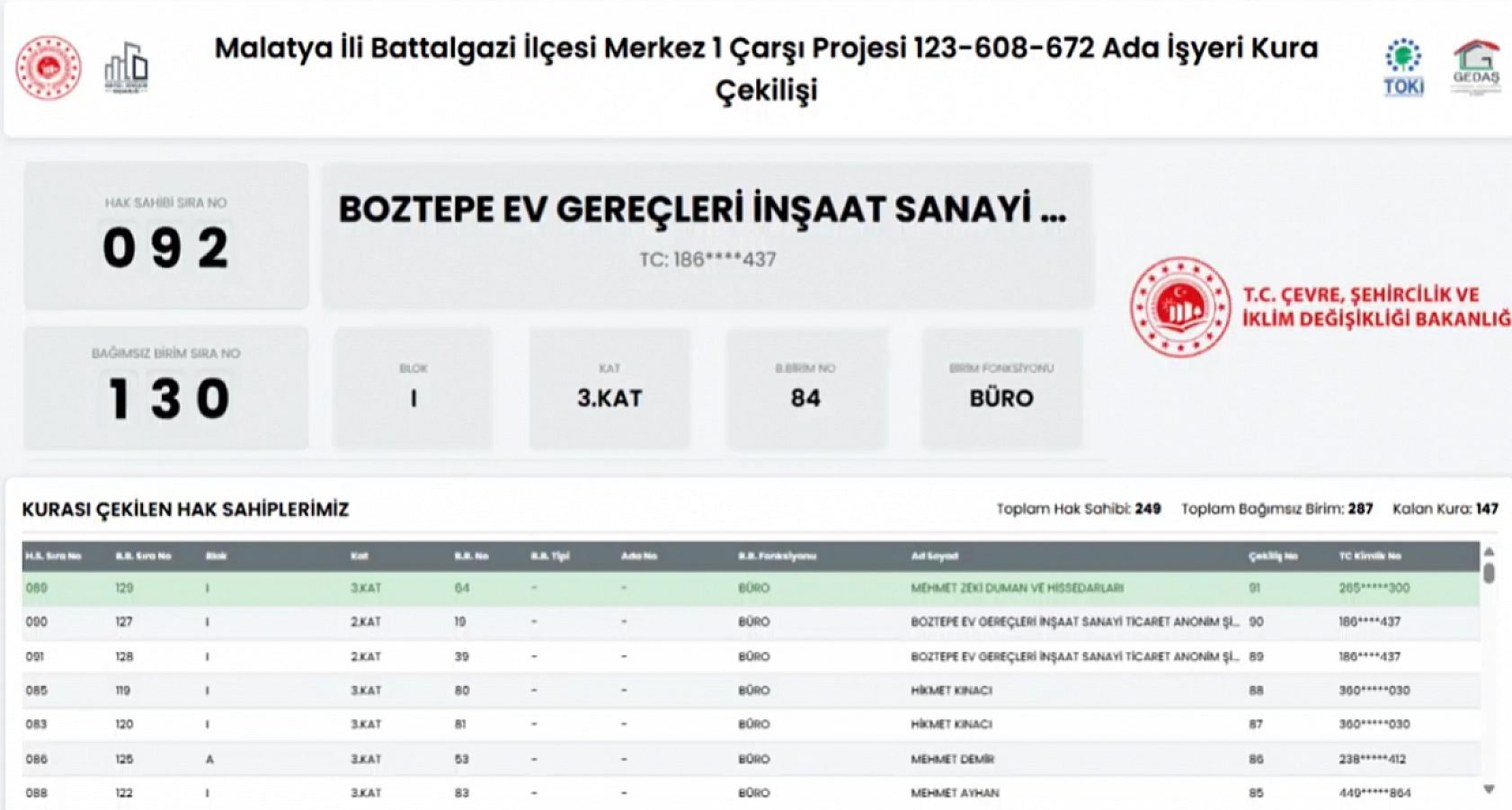 Malatya'da Merkez 1 Çarşı'da İş Yerleri Sahiplerini Buldu: Kime Hangi Ada, Kaçıncı Kat Çıktı? Tüm Liste Açıklandı