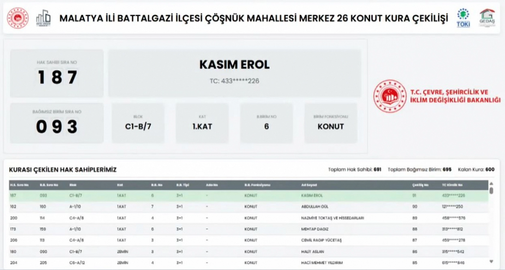 Çöşnük'te beklenen kura çekildi: 691 konutun hak sahipleri belli oldu!