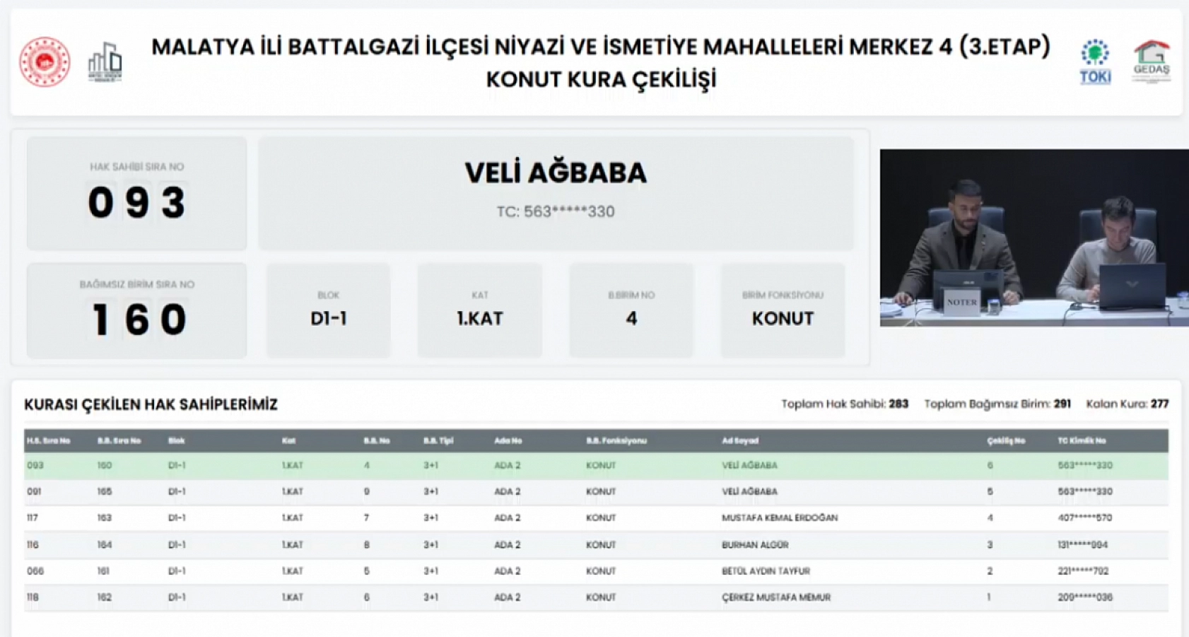 Malatya'da Niyazi ve İsmetiye Mahallelerindeki hak sahipleri belli oldu…