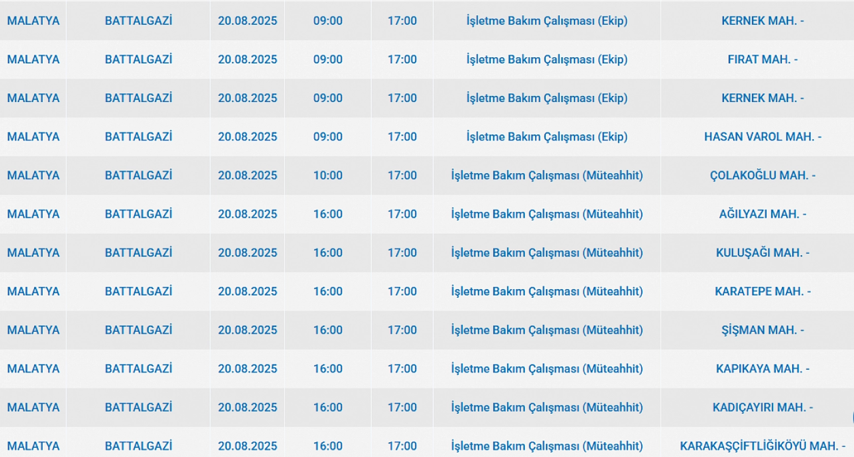 Malatya'da elektrik kesintisi! 20 Ağustos 2025 Malatya elektrik kesintisi listesi...