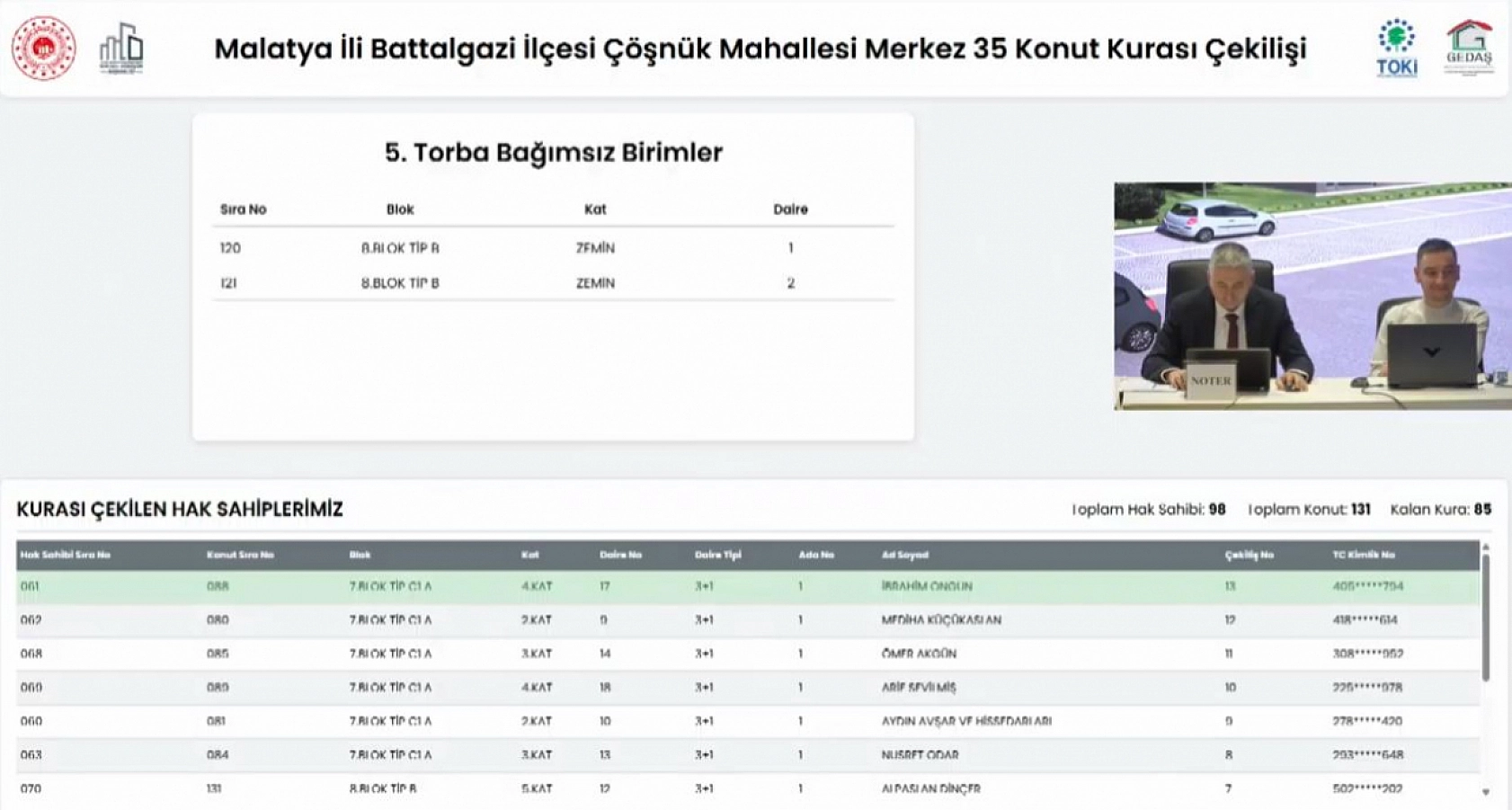 Malatya'da Merkez 35 Projesi kura sonuçları.... Hak sahipleri tam liste…