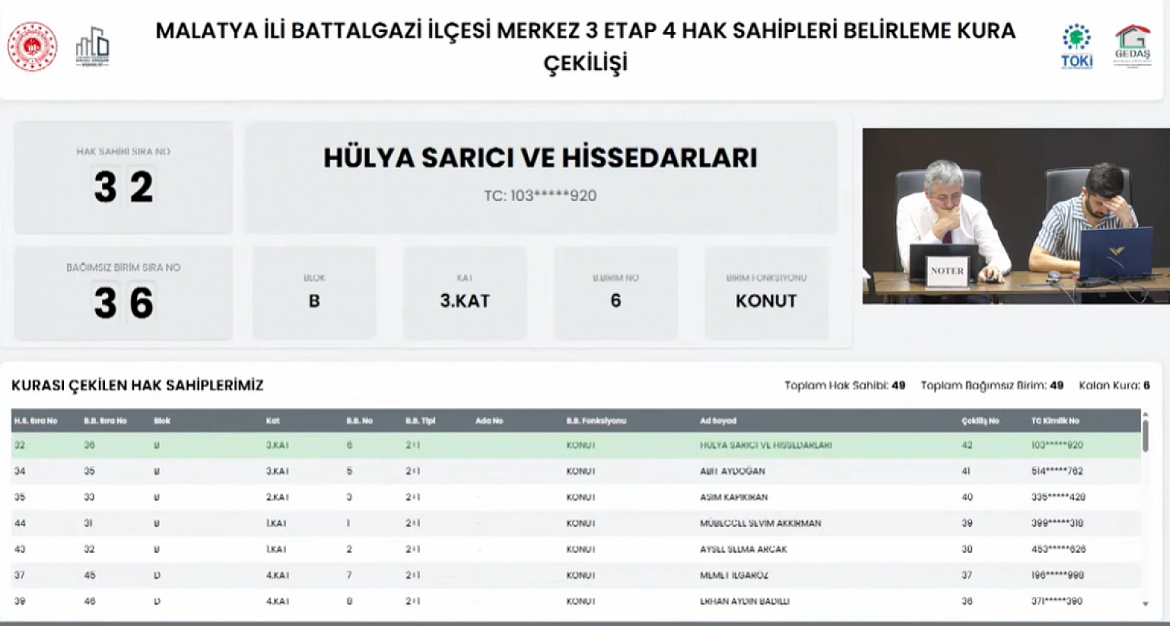 Malatya'da kura çekimleri tamamlandı! Hak sahipleri belirlendi.. İşte tam liste