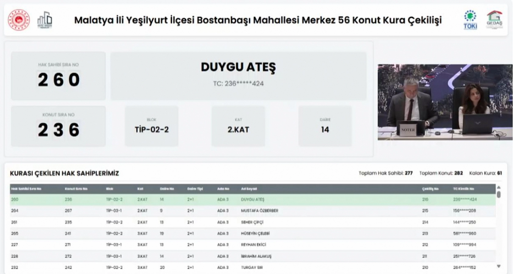 Malatya'da Merkez 56 Projesi kura sonuçları belli oldu: Hak sahipleri tam liste…