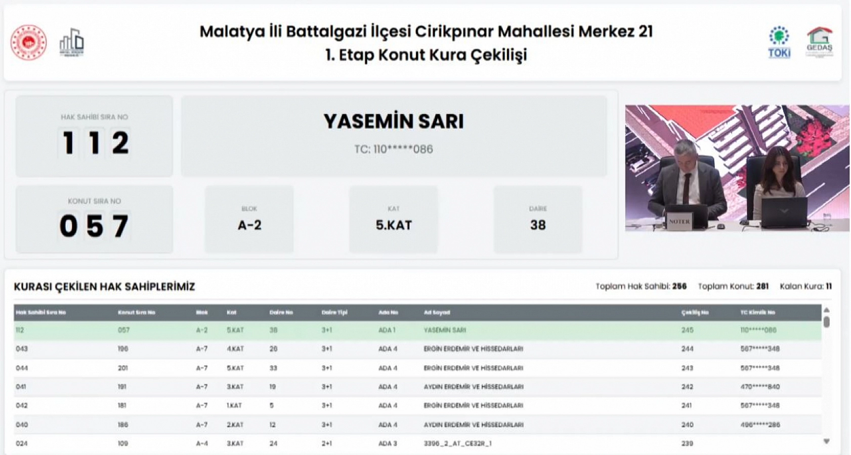 Malatya'da Merkez 21 Projesi kura sonuçları belli oldu: Hak sahipleri tam liste…