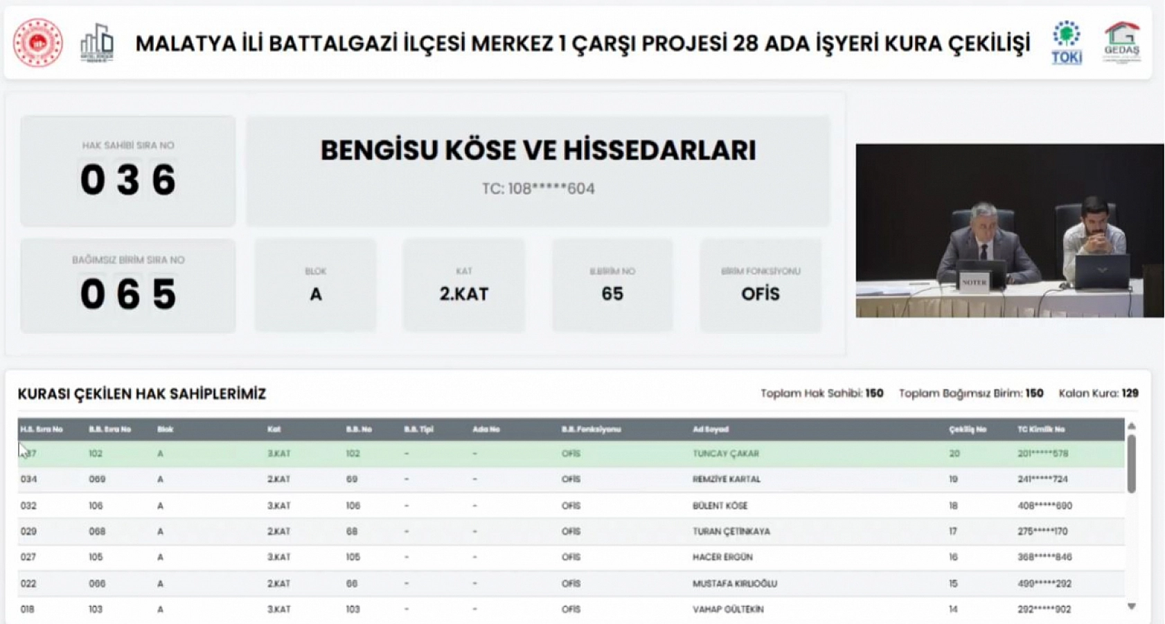 Malatya'da Merkez 1 Çarşı Projesi'nin 28 Ada Ofis kura sonuçları belli oldu! Hak sahipleri tam liste…