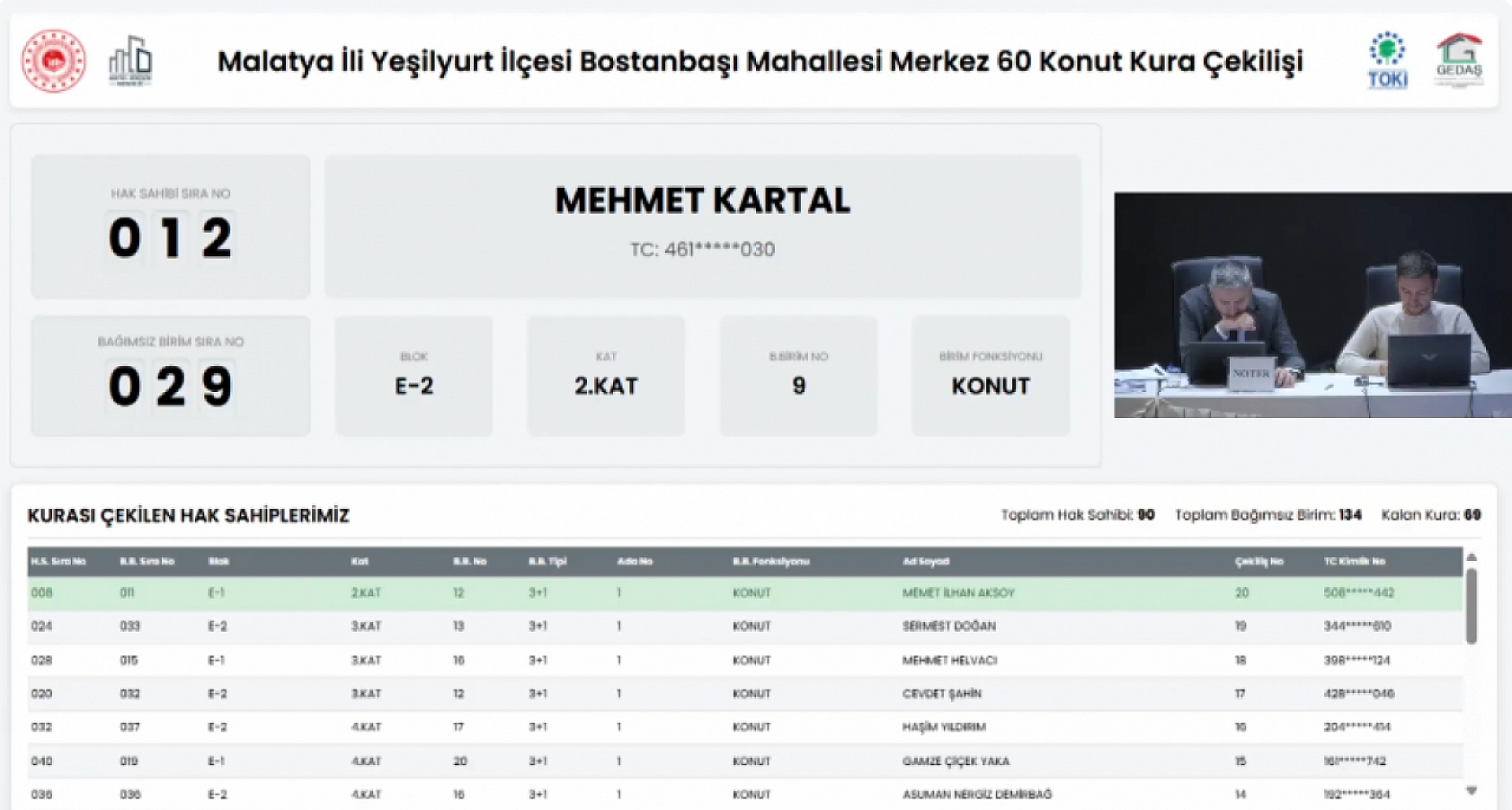 Bostanbaşı'nda Beklenen Kura Çekildi: 90 Konutun Hak Sahipleri Belli Oldu!