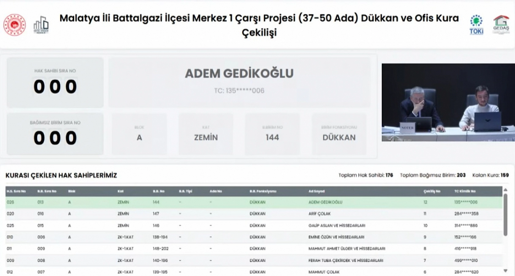 Malatya Merkez Çarşı'da Hak Sahipleri Açıklandı: İşte Kurada İsmi Çıkanların Tam Listesi…