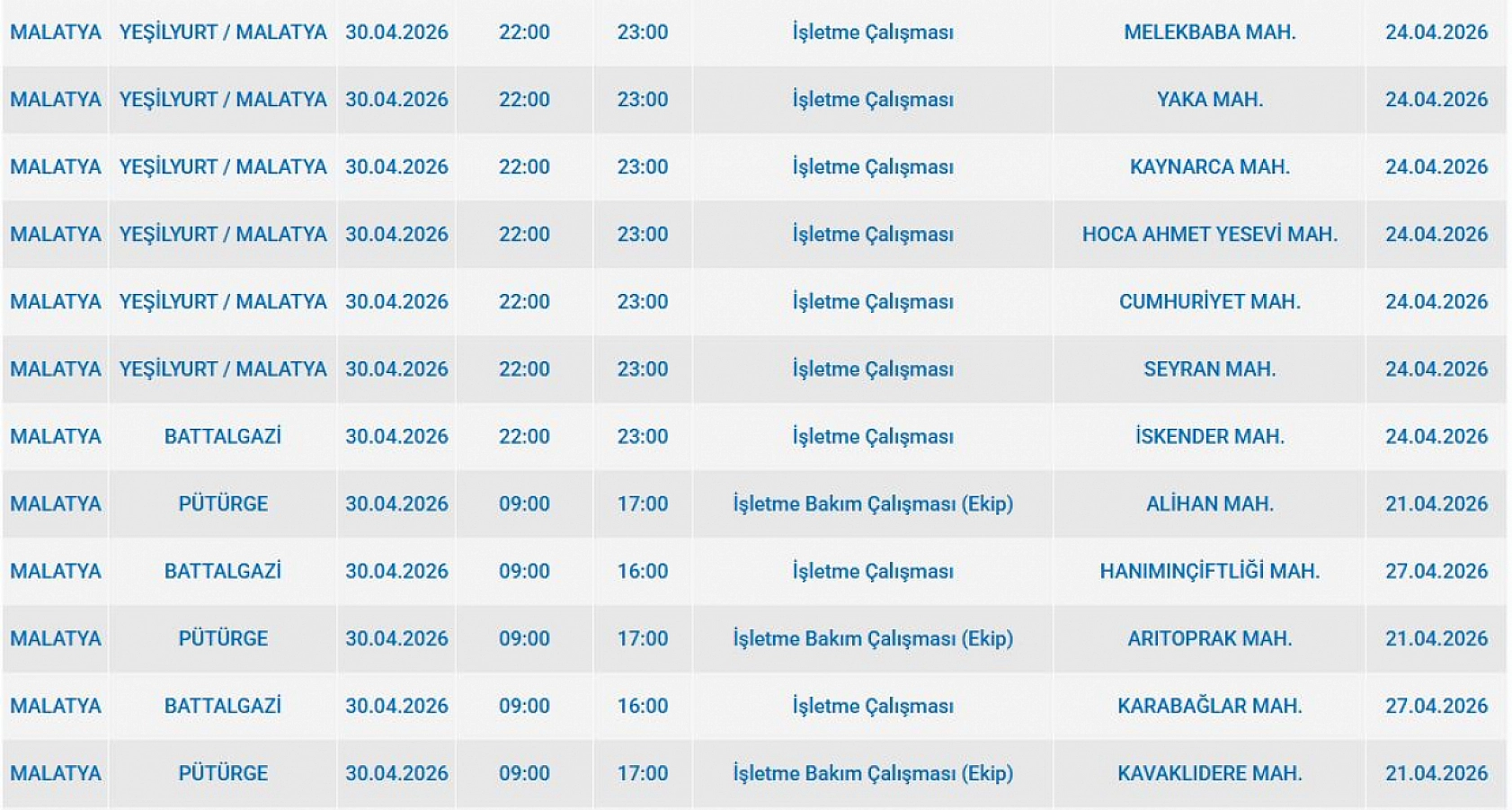 Malatya'da Sabah Başlayacak Kesinti Akşama Kadar Sürecek