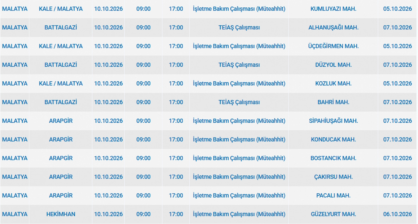 Malatyalılar önleminizi alın! 24 mahalleye elektrik verilmeyecek!
