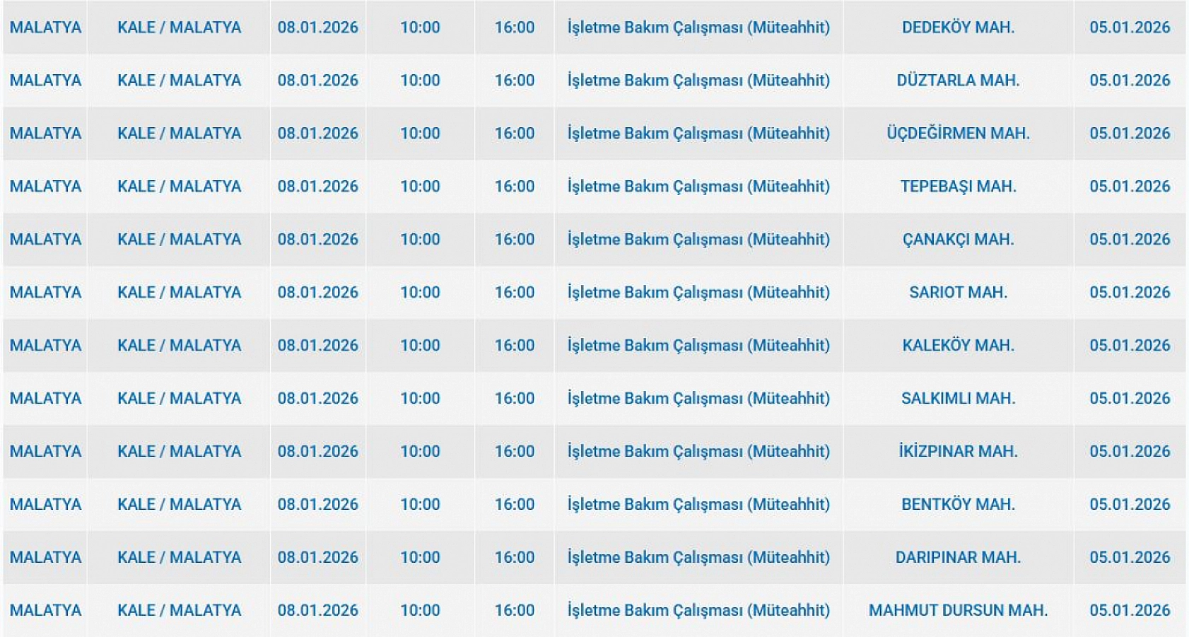 Mumları hazır edin: Malatya'da 24 mahallede uzun süreli elektrik kesintisi başlıyor