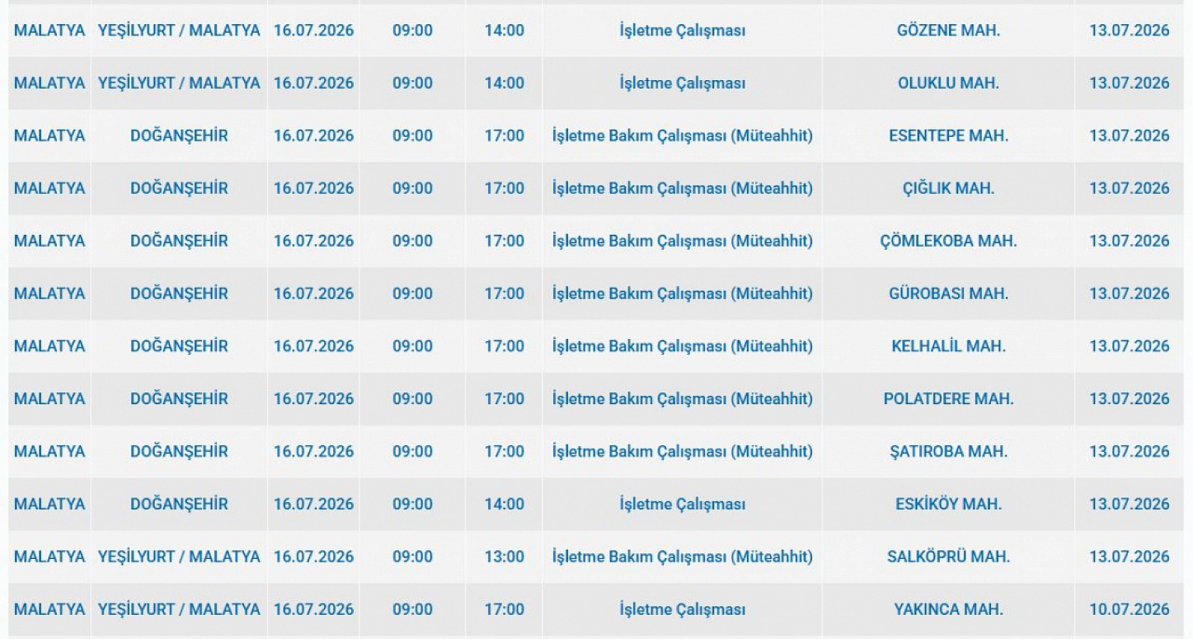 Malatya'da Elektrik Kesintisi: İşte Etkilenen 47 Mahalle
