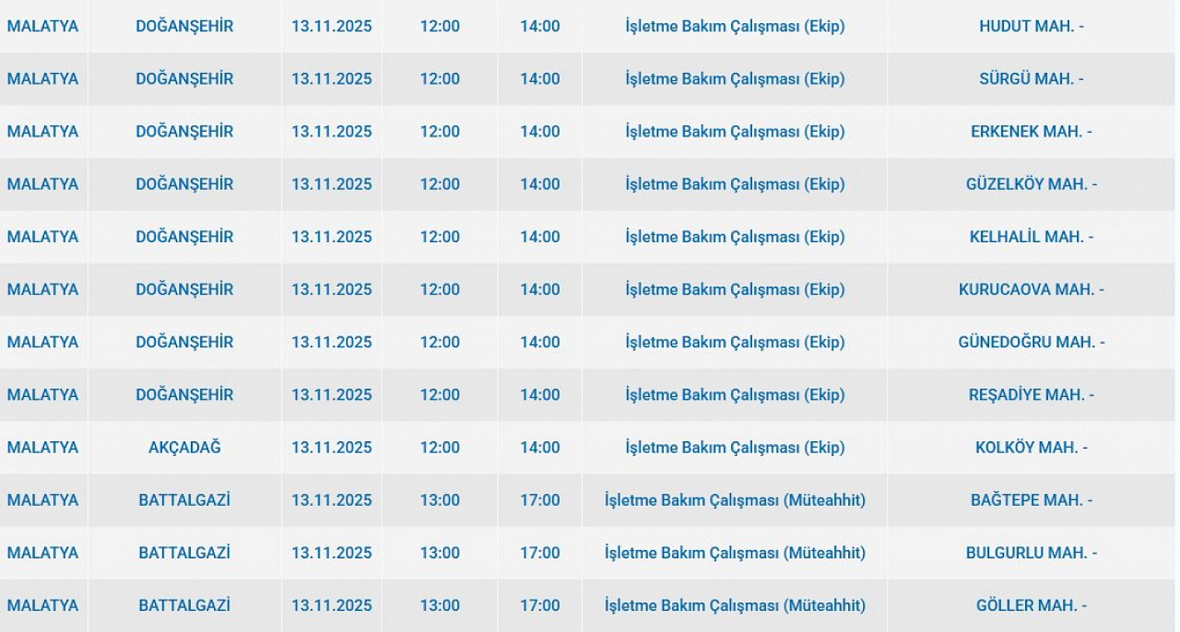 Malatya'da 13 Kasım'da planlı elektrik kesintisi: Kesinti hangi ilçelerde, saat kaçta olacak?