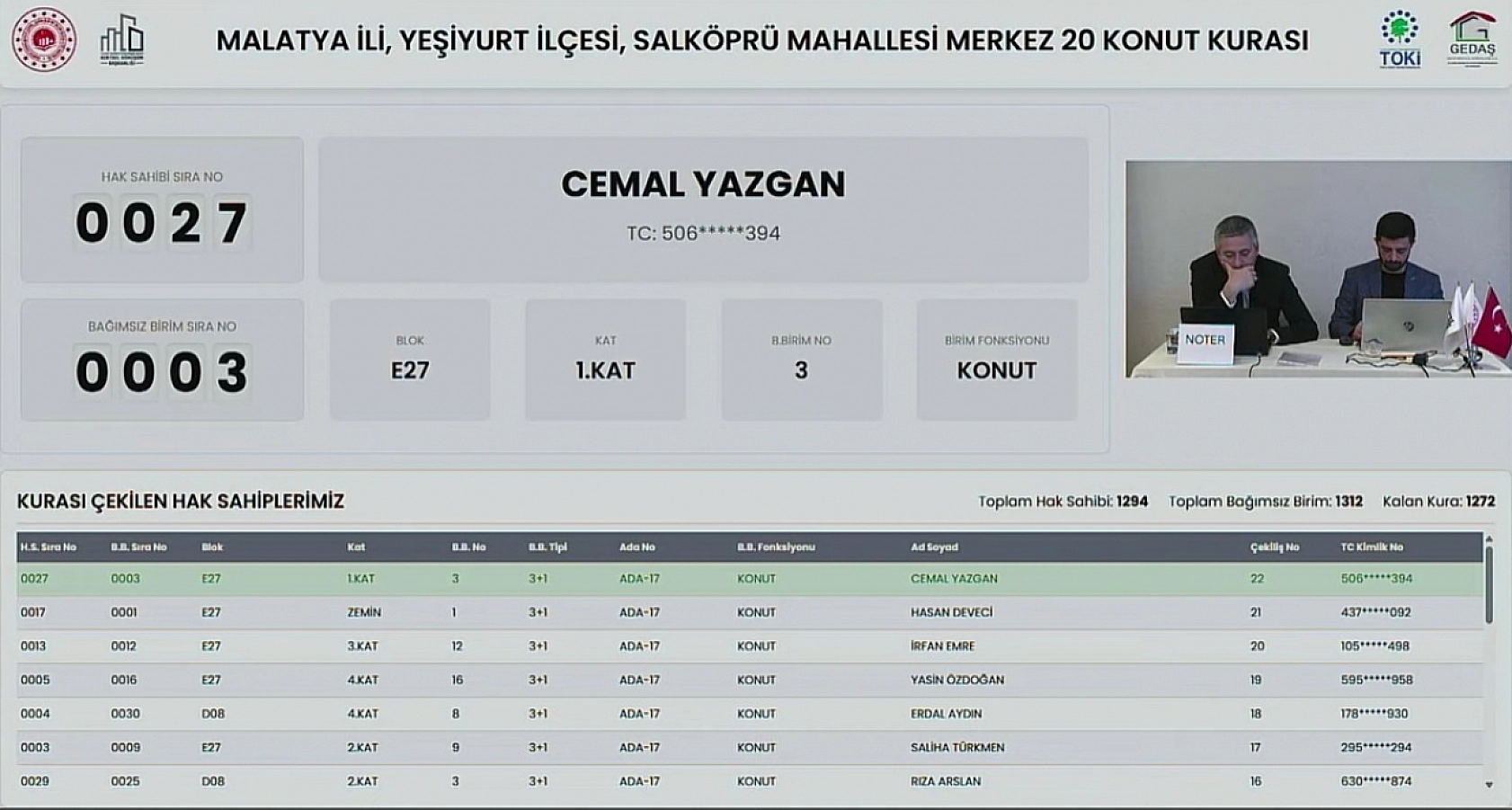 Malatya'da Kime Hangi Etap ve Kaçıncı Kat Çıktı? İşte Detaylı Liste…