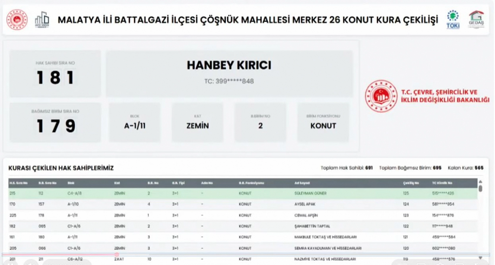 Çöşnük'te beklenen kura çekildi: 691 konutun hak sahipleri belli oldu!