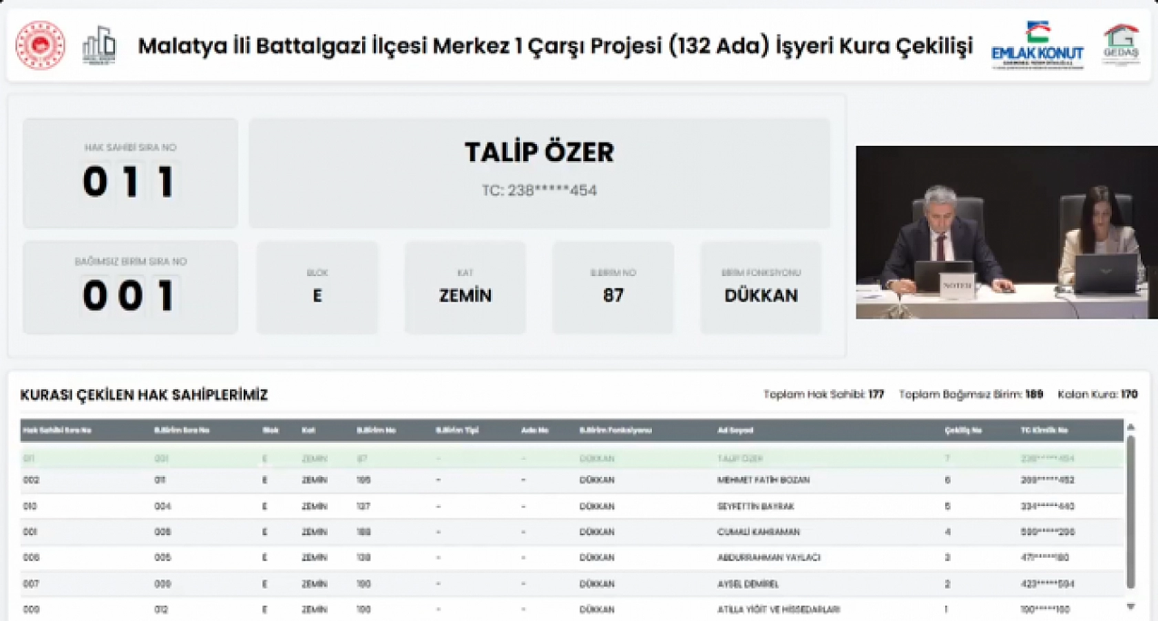 Malatya'da kura heyecanı! 189 işyerinin hak sahipleri belli oldu