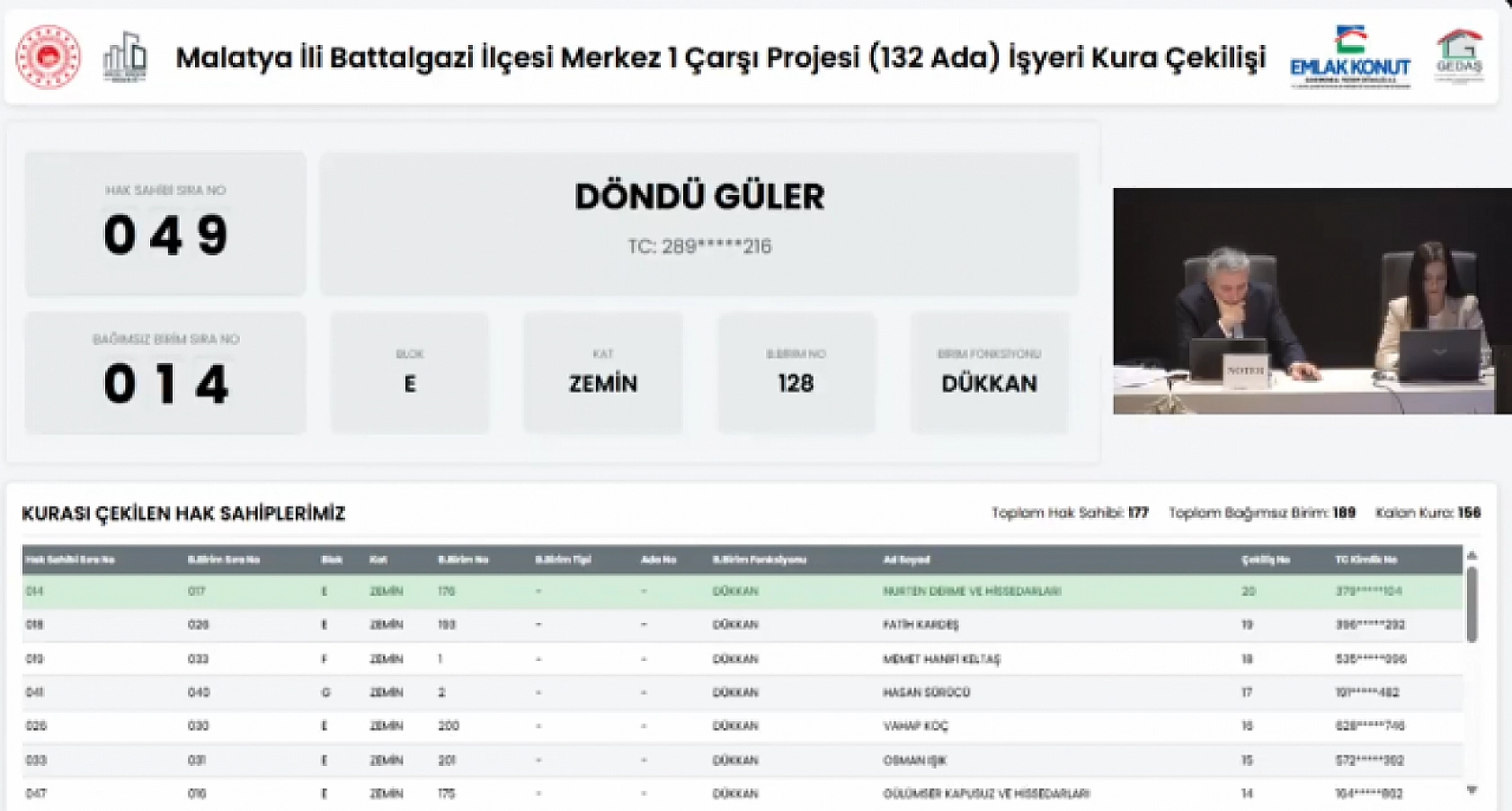 Malatya'da kura heyecanı! 189 işyerinin hak sahipleri belli oldu