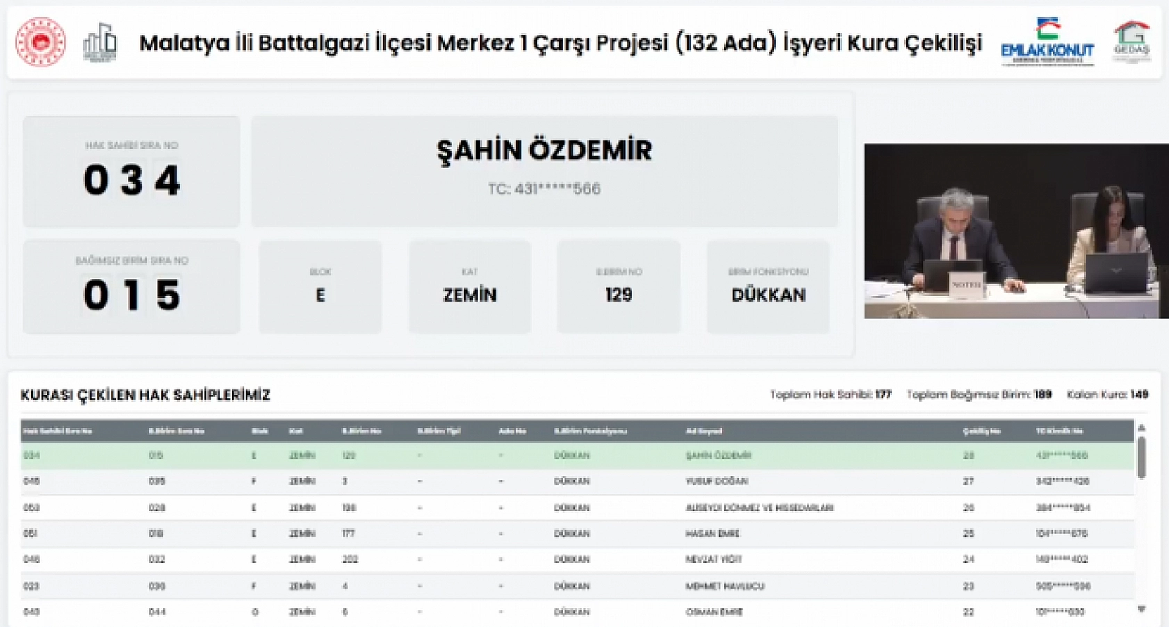 Malatya'da kura heyecanı! 189 işyerinin hak sahipleri belli oldu